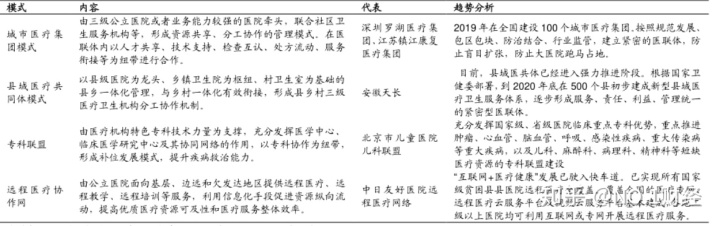 蓝网pacs_医网云pacs_云pacs解决方案