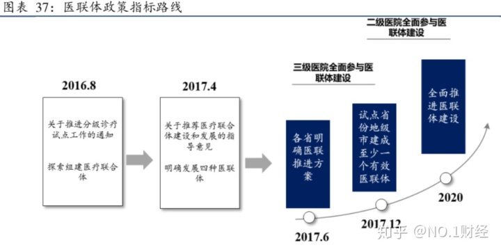 蓝网pacs_医网云pacs_云pacs解决方案