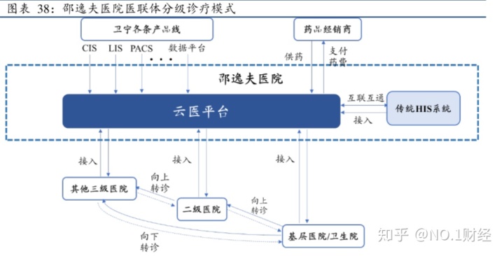 云pacs解决方案_医网云pacs_蓝网pacs