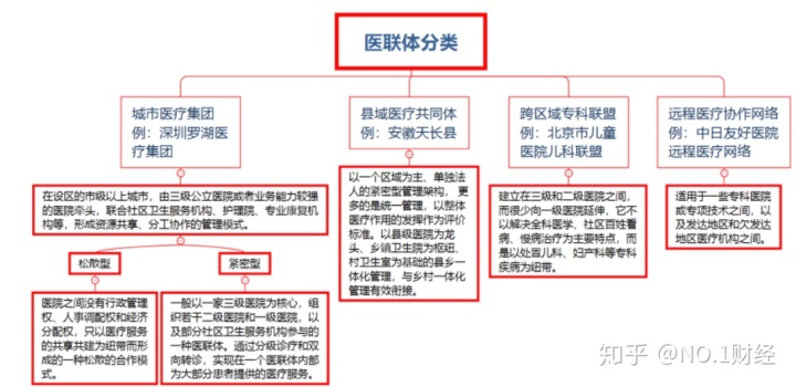 云pacs解决方案_蓝网pacs_医网云pacs