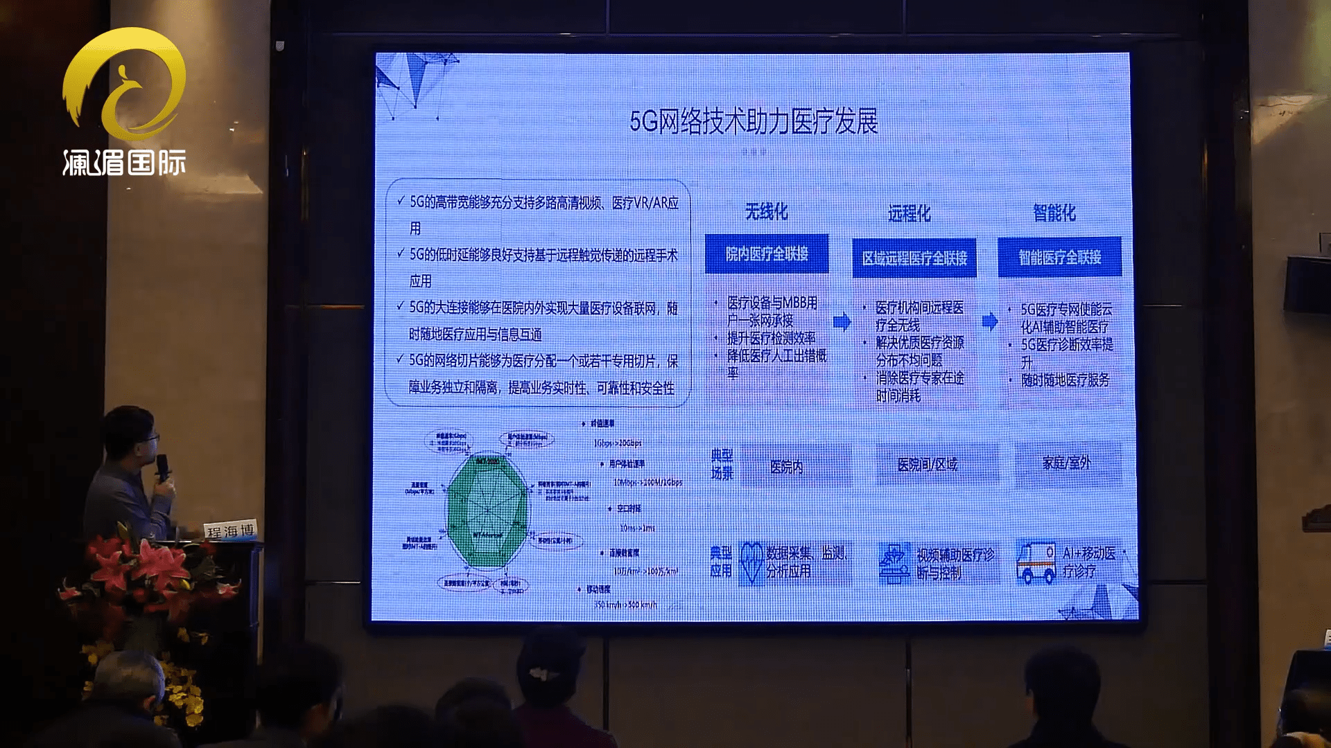 医疗需求增长_比较哈罗德-多马增长模型 与新古典增长模型_高端医疗需求