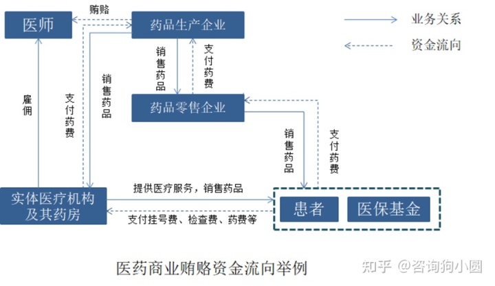 《互联网医院管理办法(试行)》_金融保险业营业税申报管理试行办法_广州市中小客车总量调控管理试行办法