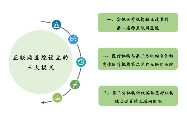 企业主导的互联网医院应该如何建设？