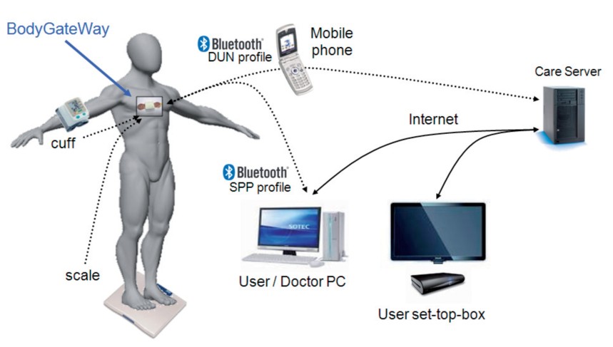 中国移动互智慧家庭智慧医疗_何成彦等一本书解决女性身体养护问题^^^一本书解决男性身体养_智慧医疗问诊系统解决了什么问题