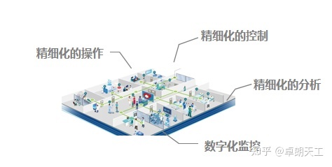全面助力医院 打造医院智慧运营新模式