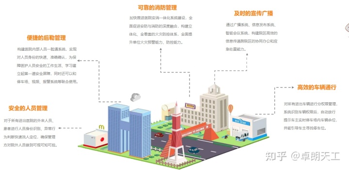 九安医疗 智慧医疗_解决win8系统安装工行网银插件问题_智慧医疗问诊系统解决了什么问题