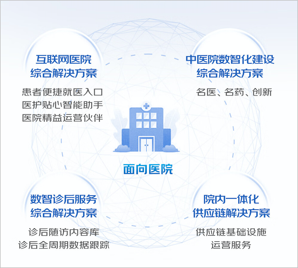 中国医疗健康大数据峰会概念股_中国互联网+医疗健康 生态体系发展_中国医疗健康行业分析