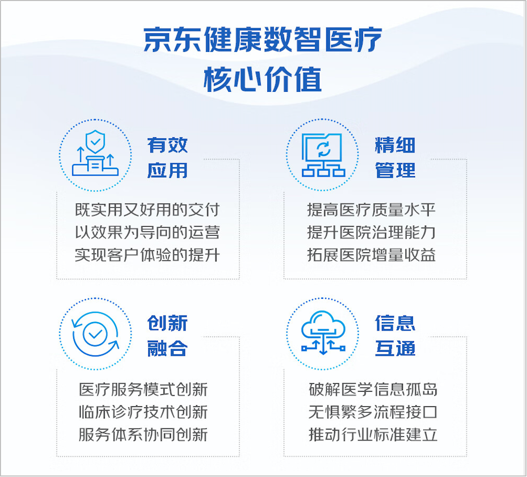 中国互联网+医疗健康 生态体系发展_中国医疗健康行业分析_中国医疗健康大数据峰会概念股