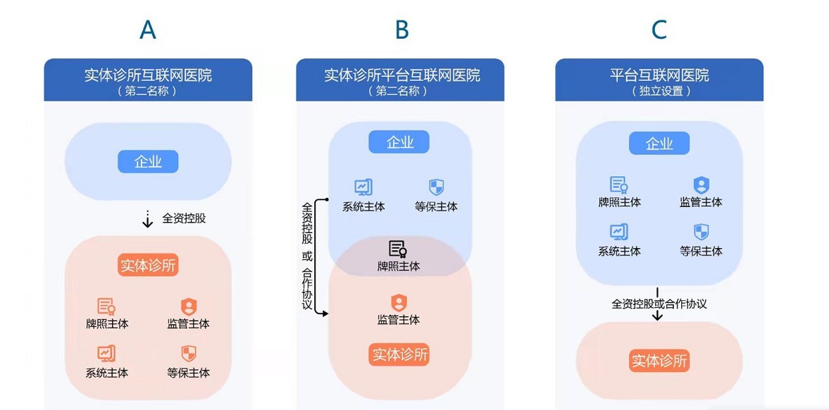 鹿鹿通为企业申请互联网医院牌照打造运营新模式