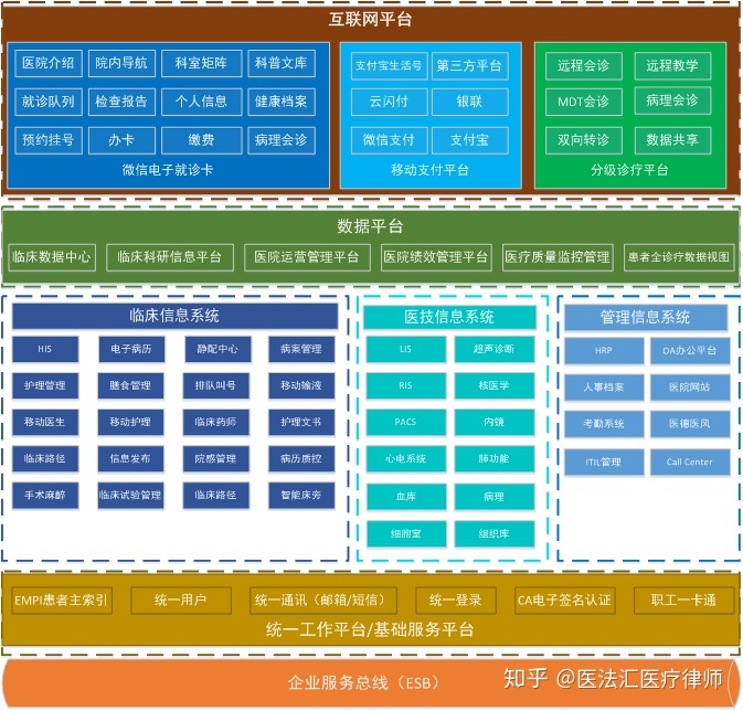 国家卫健委：以信息化为支撑加强智慧医院建设有关情况