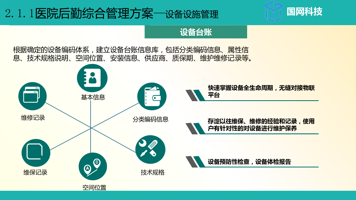 总体功能架构_智慧园区总体架构_智慧医院的总体架构,以布线网络为基础,一方面集成医院建筑智能化系统和医疗智能化