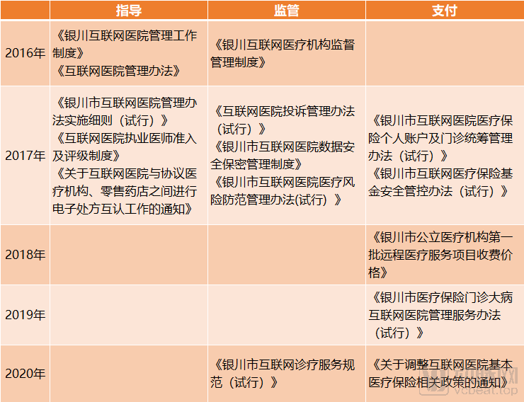 银川互联网医院 服务器_书联网服务首选品牌_银川医院人流医院关注保健院