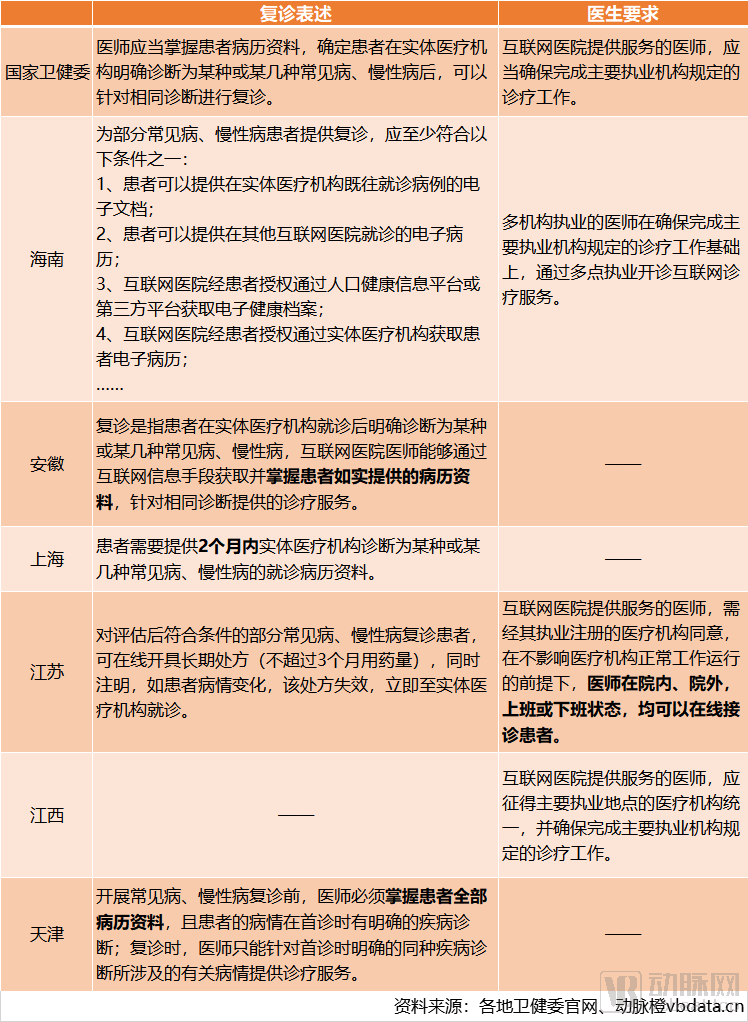 《2020互联网医院报告》来了！
