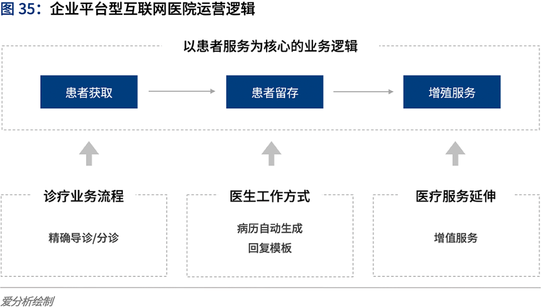 中国物联网发展年度报告_招商中国车联网行业运营动态及投资发展趋势预测报告_中国互联网医疗行业发展白皮书