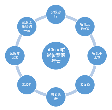 中国互联网医疗行业发展白皮书_中国物联网发展年度报告_招商中国车联网行业运营动态及投资发展趋势预测报告