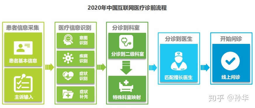 中国互联网医疗行业发展白皮书_中国物联网发展年度报告_招商中国车联网行业运营动态及投资发展趋势预测报告