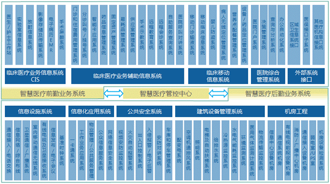 智慧医院发力未来的智慧医疗将形成多方协作共赢的格局原创