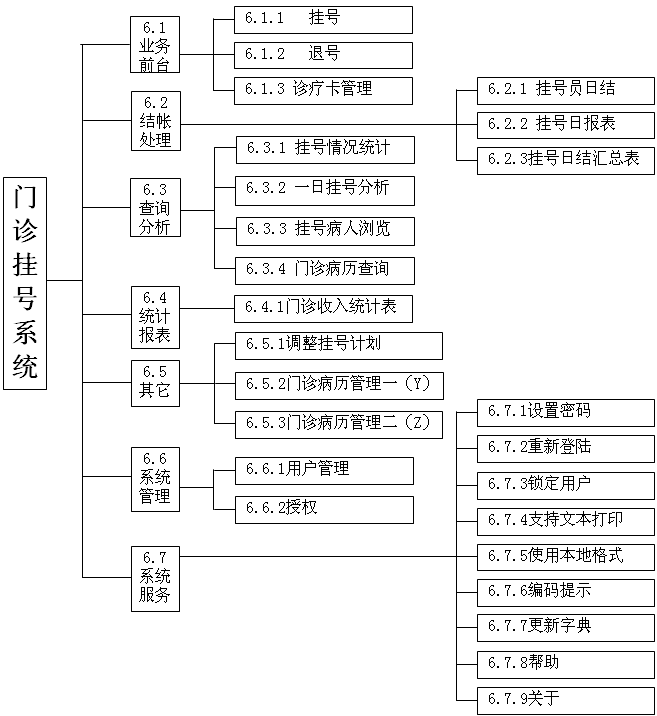 吉利gtac吉利问诊系统_缘起老师思八达全员智慧系统系统106期培训内容_智慧问诊系统