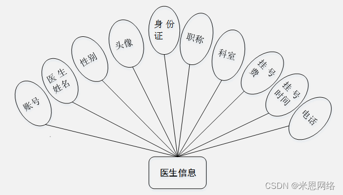 吉利gtac吉利问诊系统_缘起老师思八达全员智慧系统系统106期培训内容_智慧问诊系统