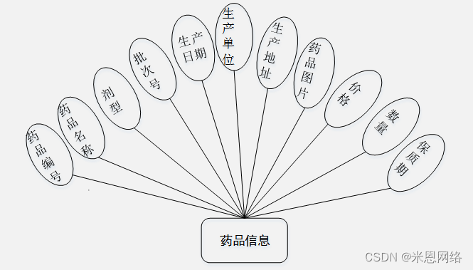 缘起老师思八达全员智慧系统系统106期培训内容_吉利gtac吉利问诊系统_智慧问诊系统