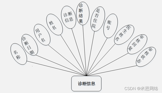 智慧问诊系统_吉利gtac吉利问诊系统_缘起老师思八达全员智慧系统系统106期培训内容