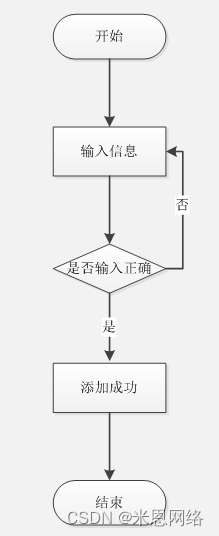 智慧问诊系统_缘起老师思八达全员智慧系统系统106期培训内容_吉利gtac吉利问诊系统