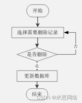 缘起老师思八达全员智慧系统系统106期培训内容_吉利gtac吉利问诊系统_智慧问诊系统