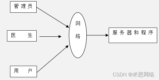 智慧问诊系统_缘起老师思八达全员智慧系统系统106期培训内容_吉利gtac吉利问诊系统