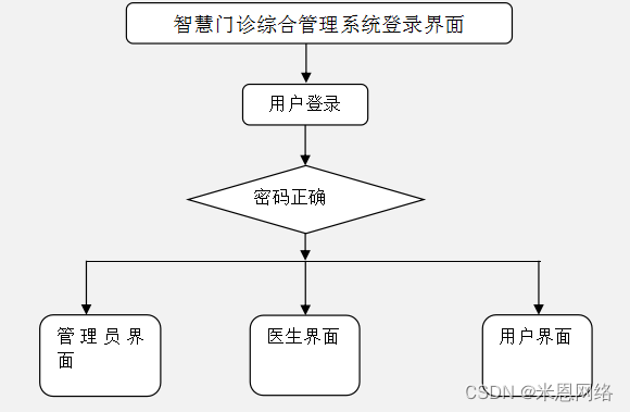 缘起老师思八达全员智慧系统系统106期培训内容_吉利gtac吉利问诊系统_智慧问诊系统