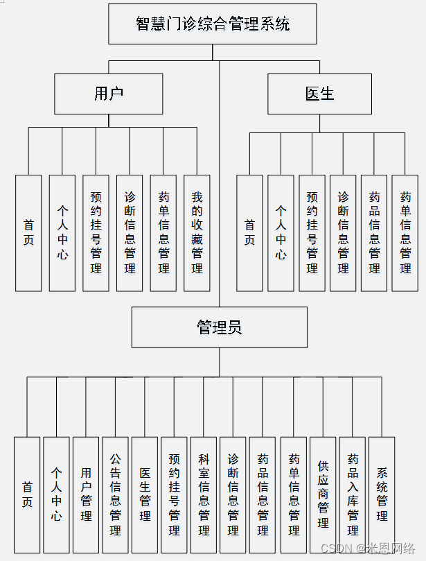 吉利gtac吉利问诊系统_智慧问诊系统_缘起老师思八达全员智慧系统系统106期培训内容
