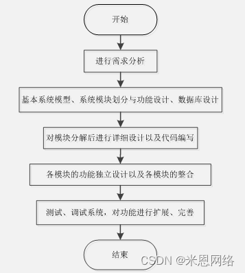 吉利gtac吉利问诊系统_缘起老师思八达全员智慧系统系统106期培训内容_智慧问诊系统
