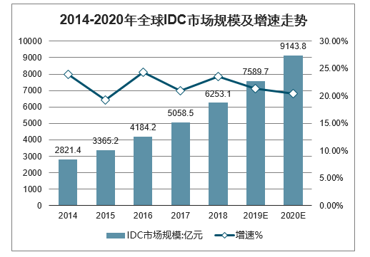 中国导弹发射震撼视频_中国还会被侵略吗_2020-2021中国互联网医疗行业发展白皮书