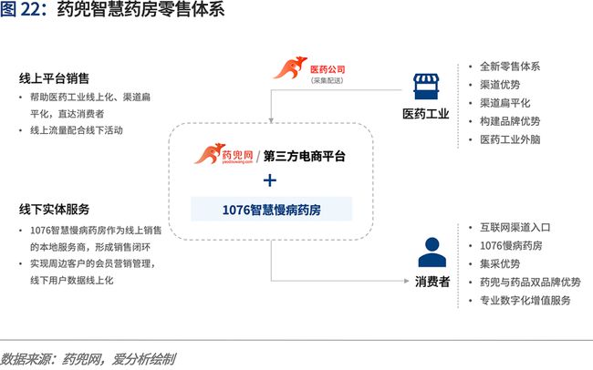 广州叮当智慧药房_康美药业智慧药房_浙江 智慧药房