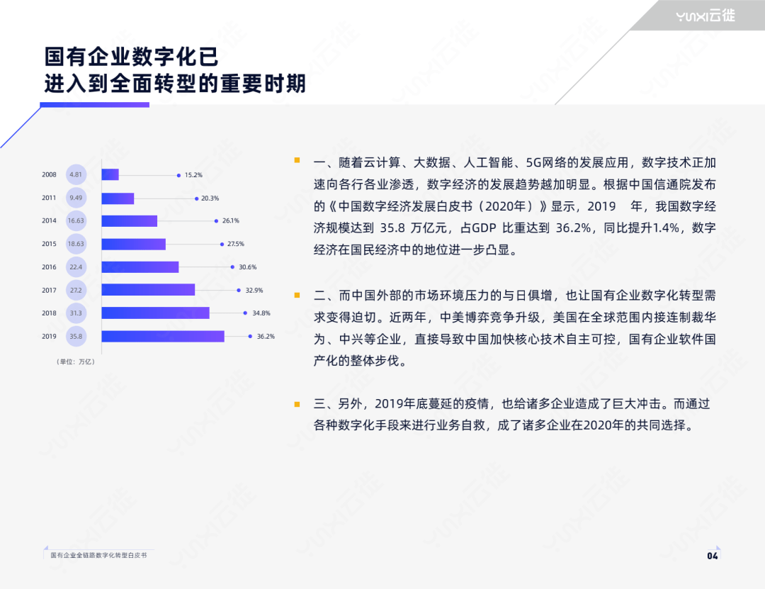 2020-2021中国互联网医疗行业发展白皮书_中国医疗保障制度发展框架与策略_中国医疗美容行业年度发展调查报告