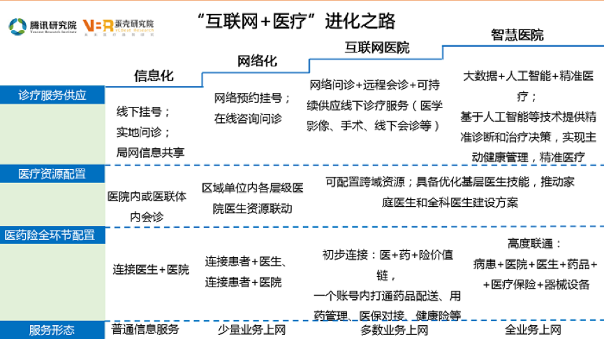 物联网服务_物联网云服务_银川互联网医院 服务器