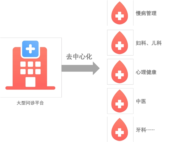 银川互联网医院 服务器_物联网云服务_物联网服务