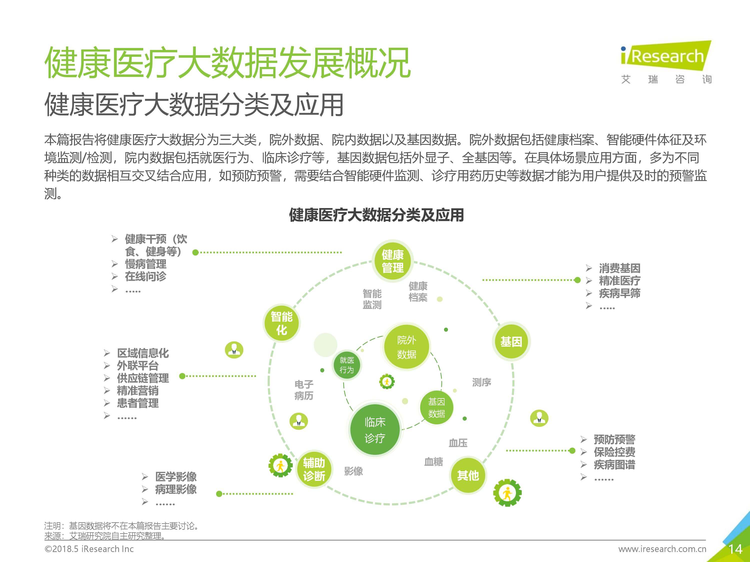 医疗 数据安全 场景_大数据的应用场景_医疗物联网应用场景