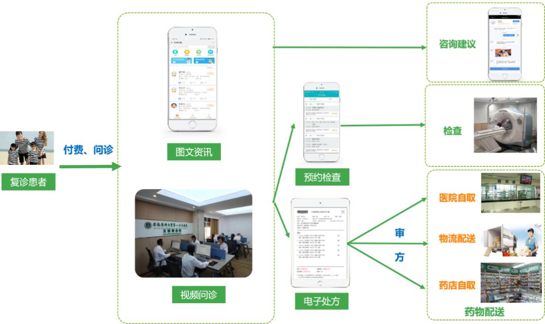 现在仁济医院互联网医院配药快递费怎么付_顺风快递到付拒收费用谁付_深圳仁济中西医结合医院