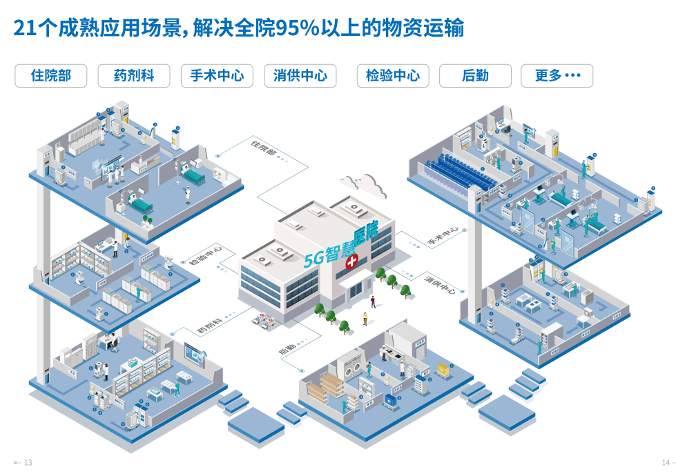 用智慧解决问题的故事_医院智慧服务解决方案_智慧医院方案