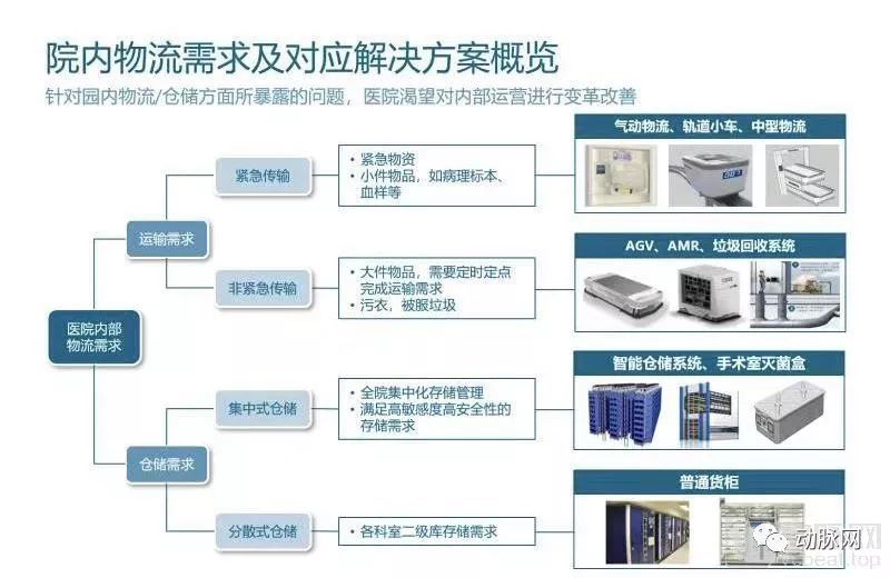 医院智慧服务解决方案_智慧医院方案_用智慧解决问题的故事