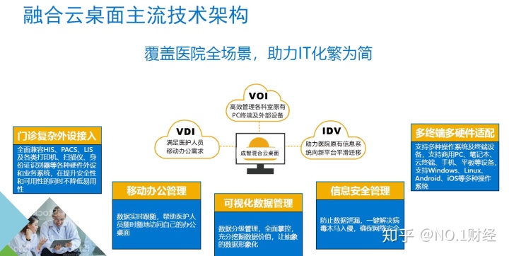 区块链医疗应用场景_医疗问答的应用场景_医疗大数据应用场景