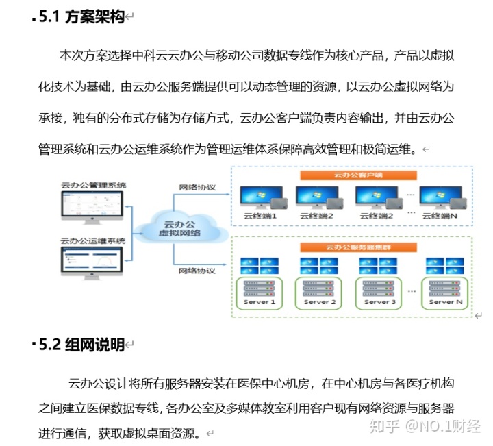 区块链医疗应用场景_医疗大数据应用场景_医疗问答的应用场景