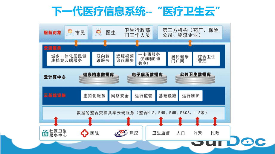 医疗问答的应用场景_医疗大数据应用场景_区块链医疗应用场景