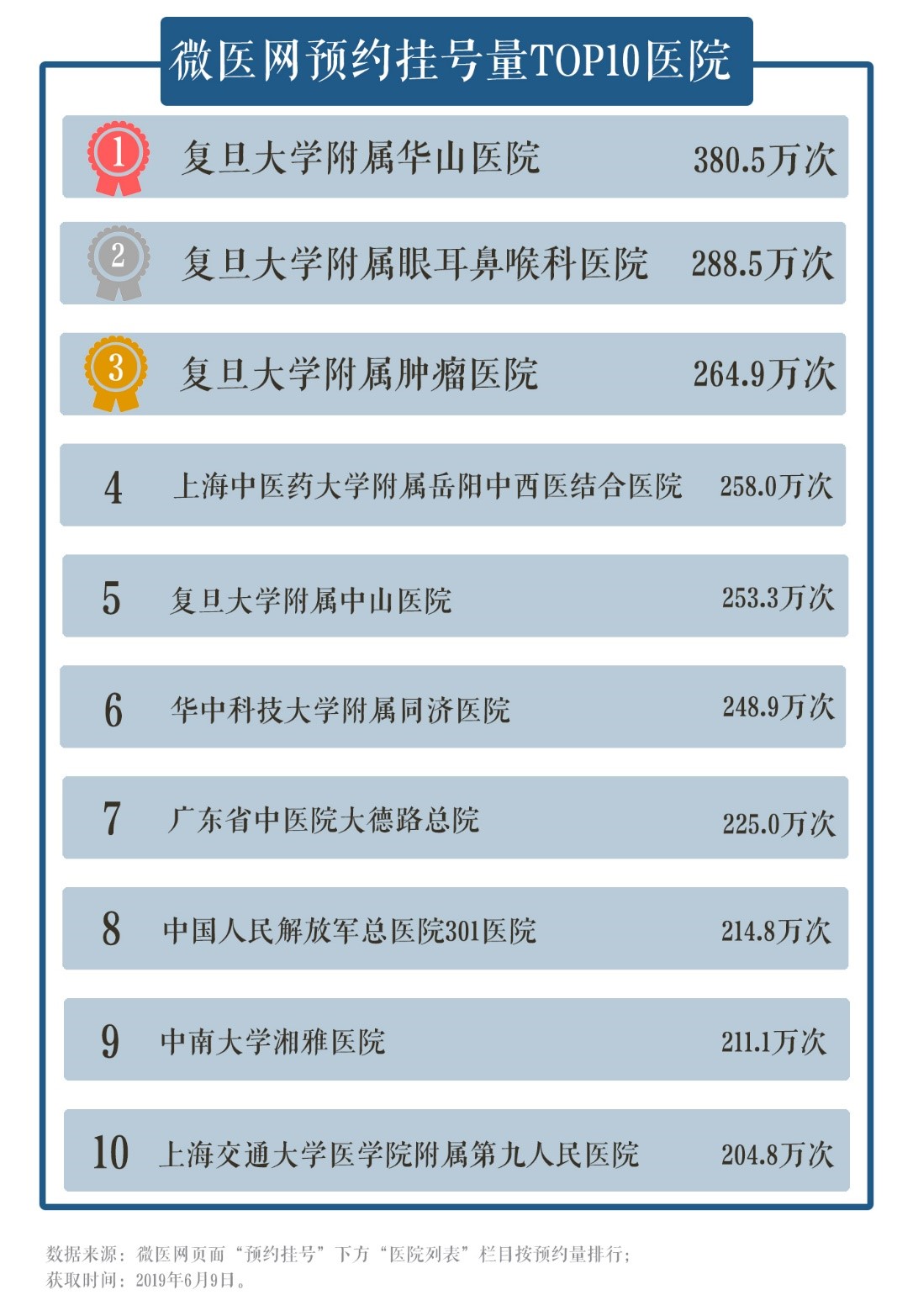 数读在线医疗 | 疫情期间如何看病？线上问诊或能帮忙