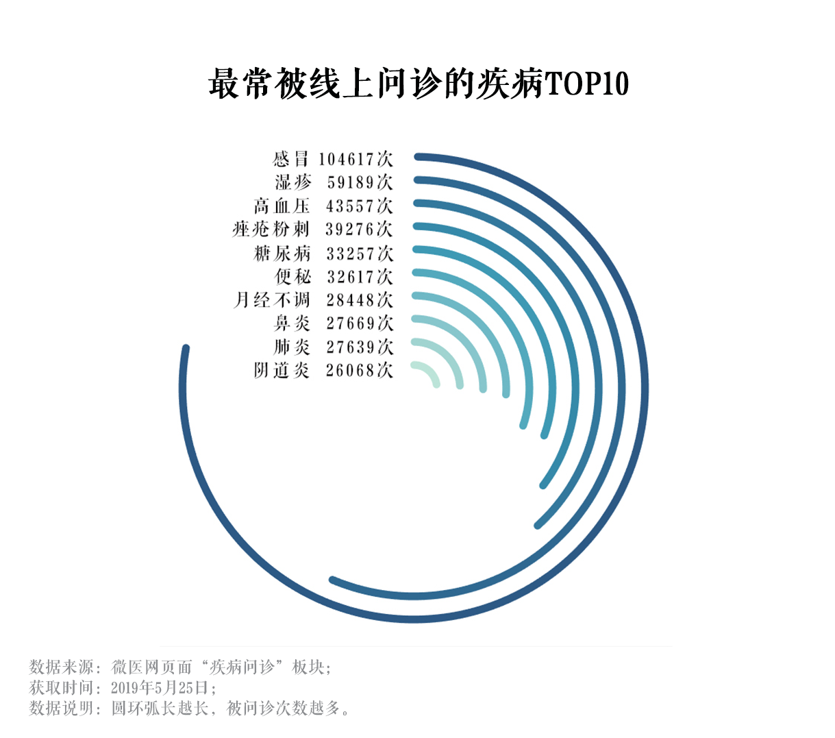 医生在线问诊app_在线问诊就诊范围_许昌白大夫在线问诊