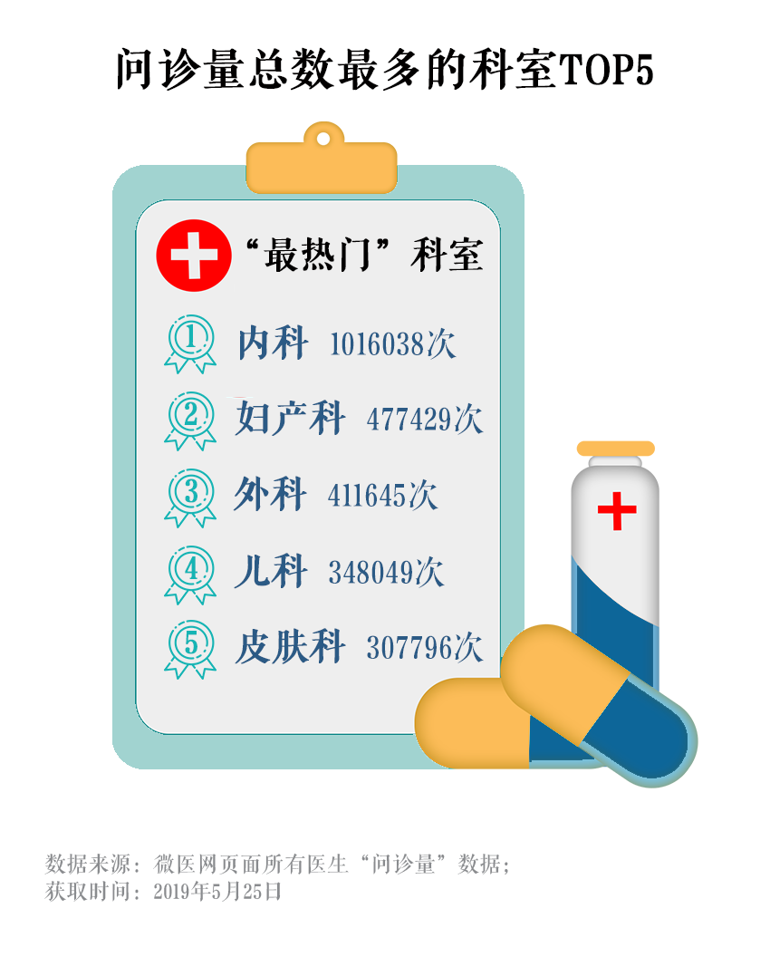 医生在线问诊app_许昌白大夫在线问诊_在线问诊就诊范围