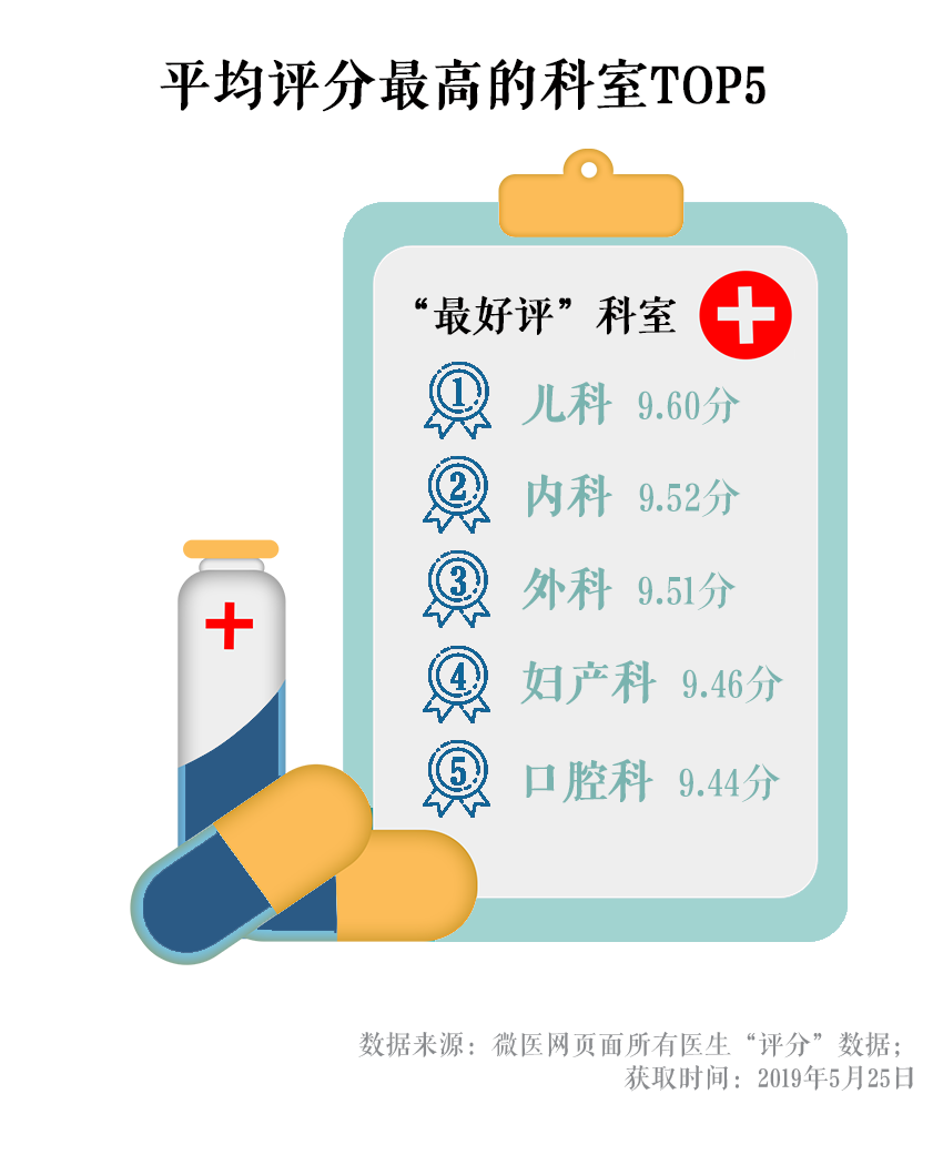 在线问诊就诊范围_许昌白大夫在线问诊_医生在线问诊app
