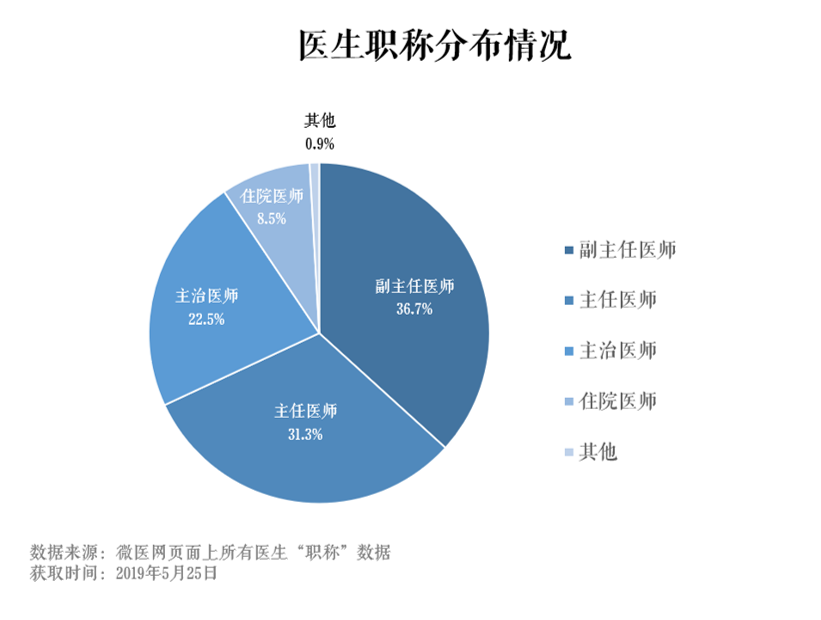 许昌白大夫在线问诊_医生在线问诊app_在线问诊就诊范围