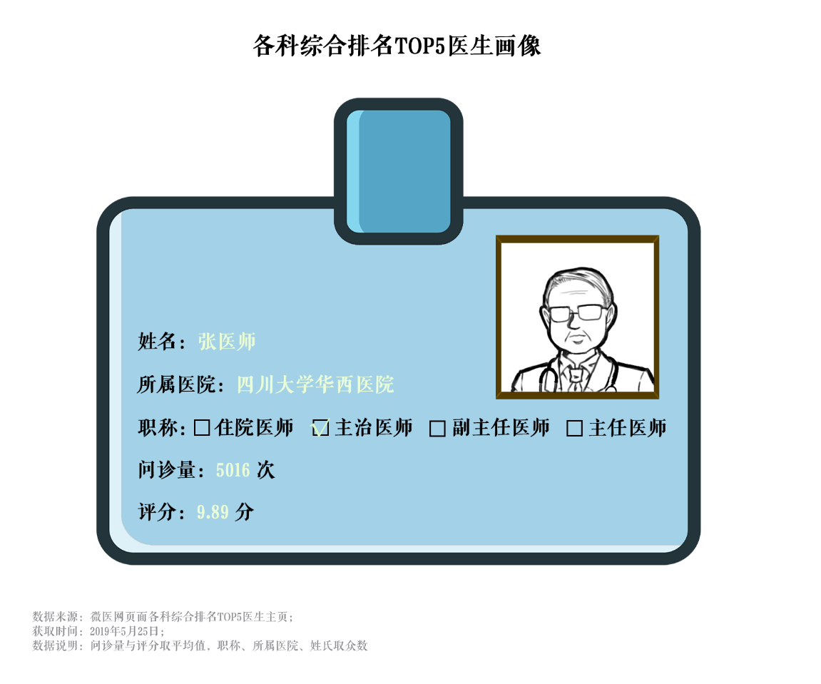 在线问诊就诊范围_许昌白大夫在线问诊_医生在线问诊app