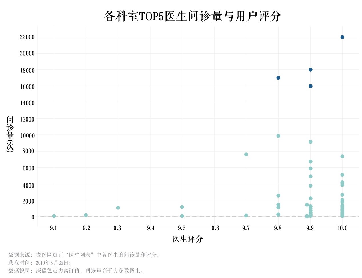 在线问诊就诊范围_医生在线问诊app_许昌白大夫在线问诊
